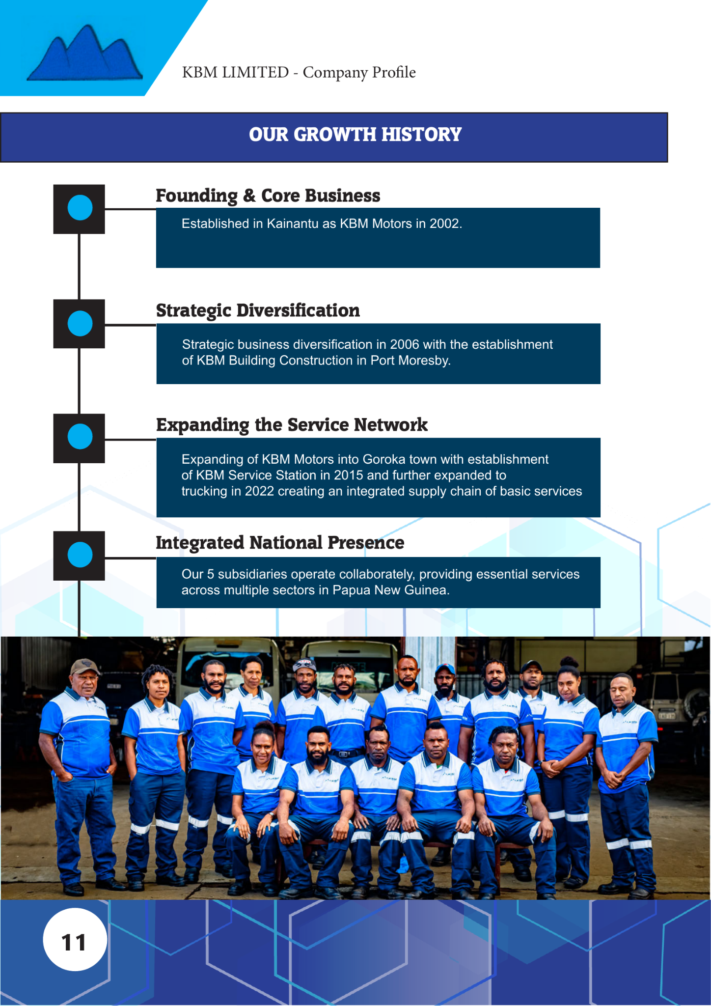KBM growth history timeline page