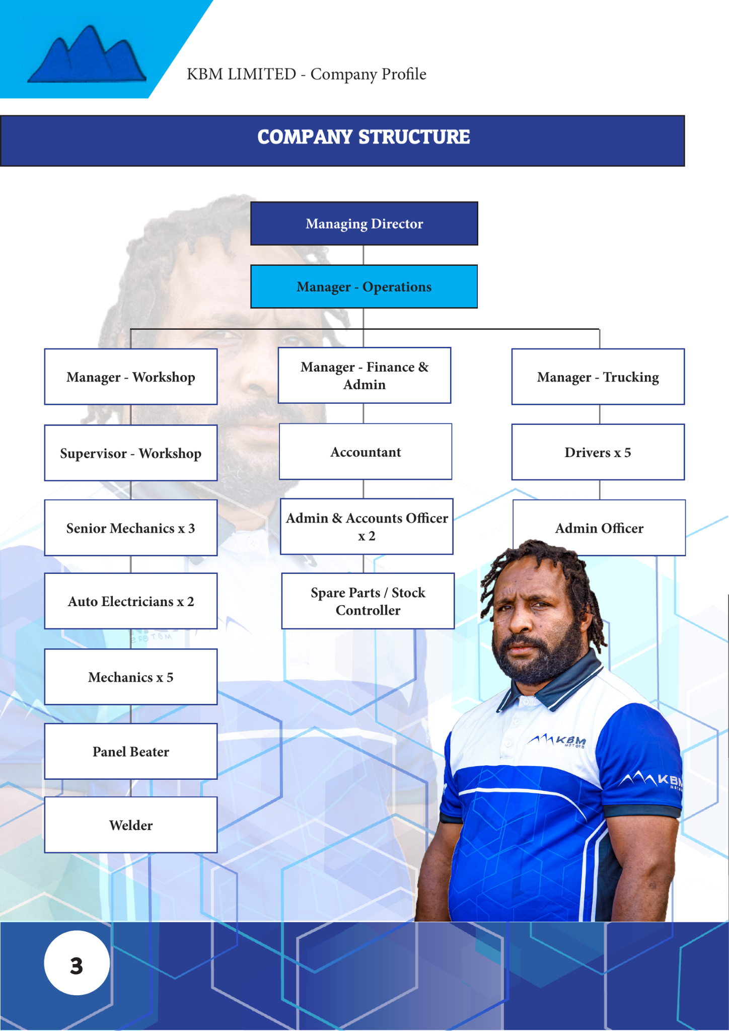 KBM company structure chart